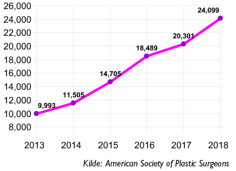 BBL statistikk 2013 2018